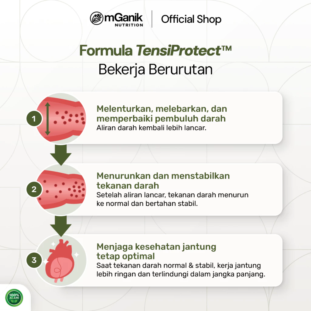 mGanik 3Peptide 3