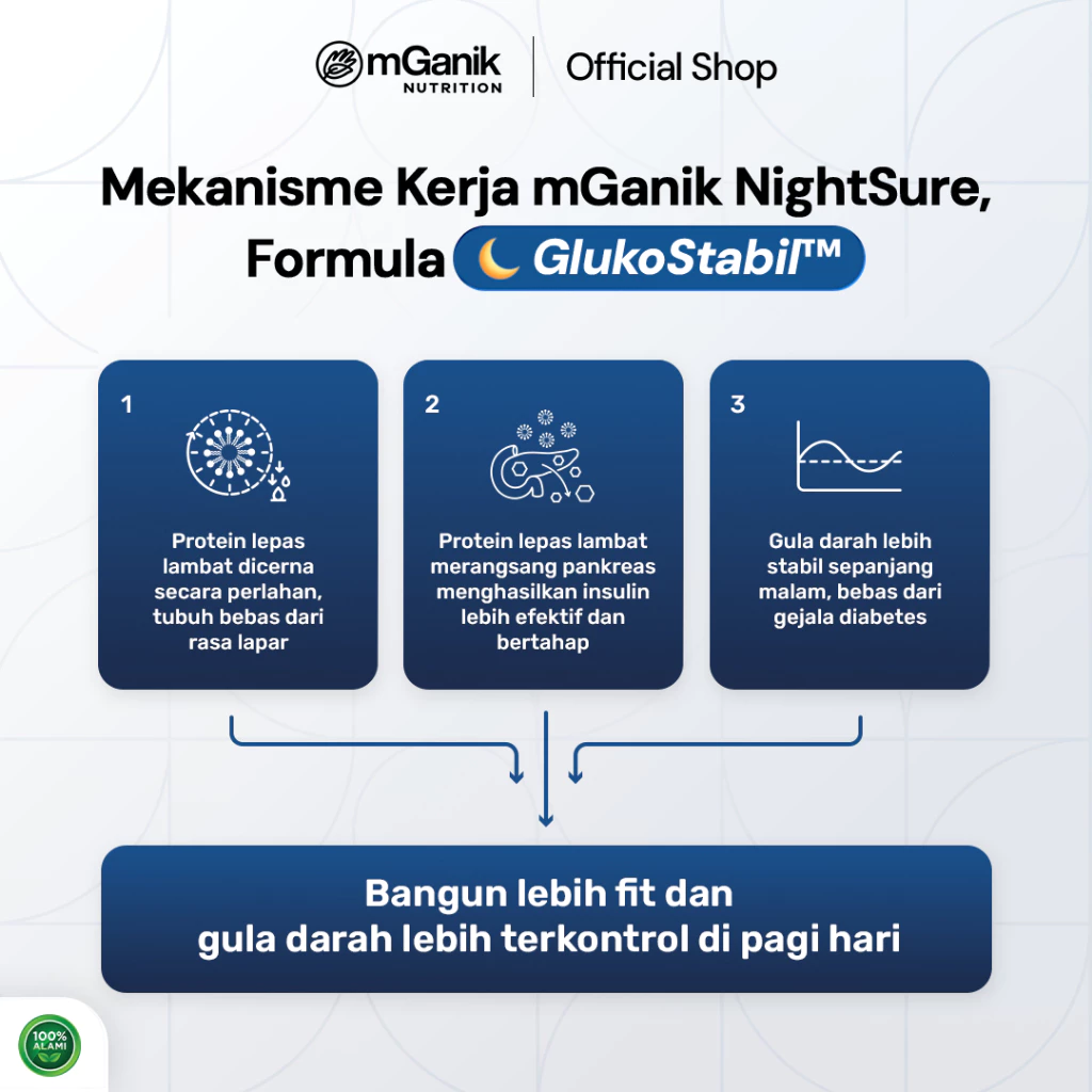 mGanik Nightsure 4