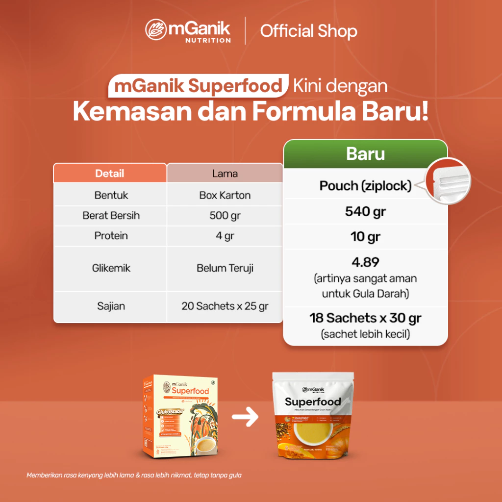 mGanik Superfood 2