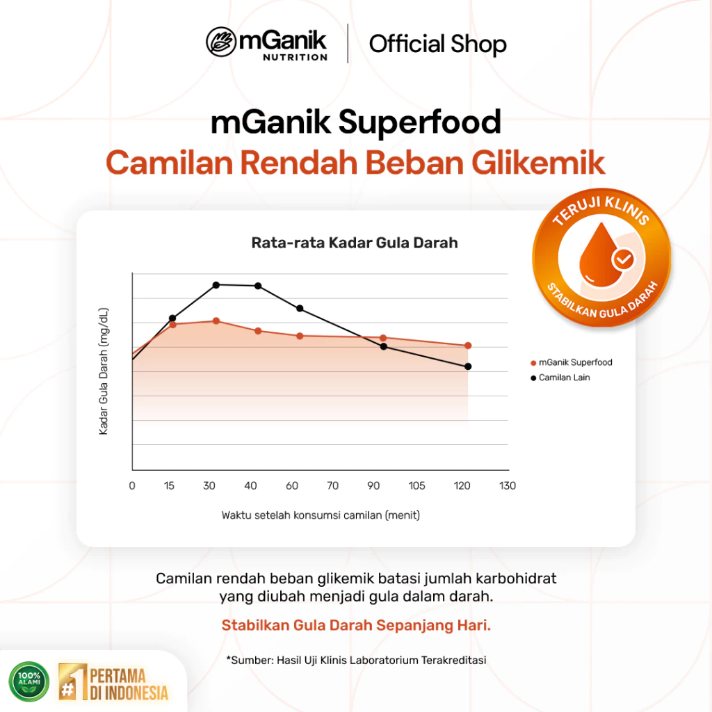 mGanik Superfood 3